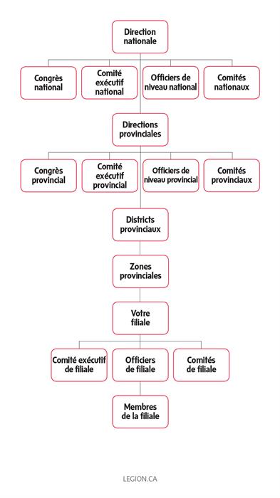 FrenchGraph FrenchGraph